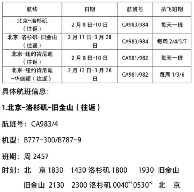 航司那些事140期：国航调整中美航线，保留北京至洛杉矶、旧金山、纽约、华盛顿航线