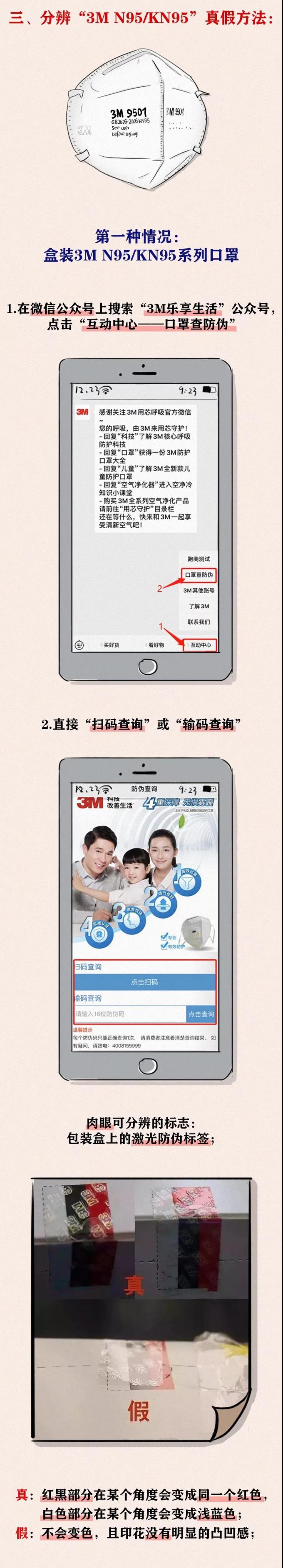 来看看，假口罩就长这样！