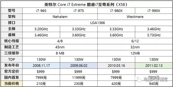 没有至尊版CPU你都不好意思逛卡吧，盘点历代至尊版处理器现状