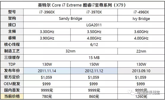 没有至尊版CPU你都不好意思逛卡吧，盘点历代至尊版处理器现状