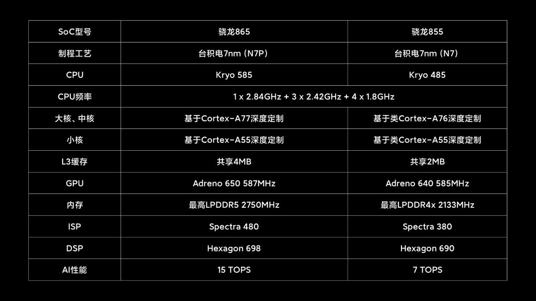 4999元买世界第一音频&相机：小米10/小米10 Pro正式发布，全面超越Mate30 Pro 售价3999元/4999