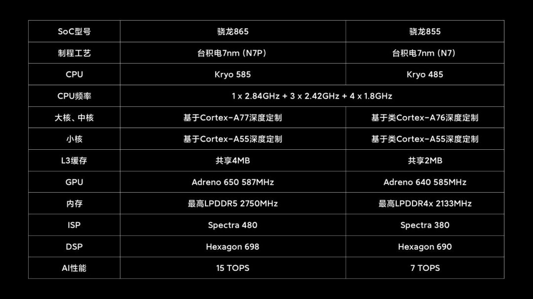 4999元买世界第一音频&相机:小米10/小米10 Pro正式发布,全面超越Mate30 Pro 售价3999元/4999