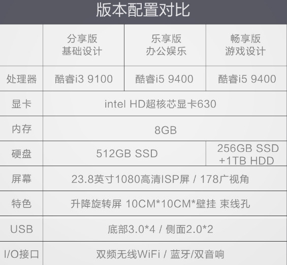 配置均衡 性价比高：宁美CR600台式一体机上架小米有品，标配i3-9100、8GB+512GB 仅售3099元起