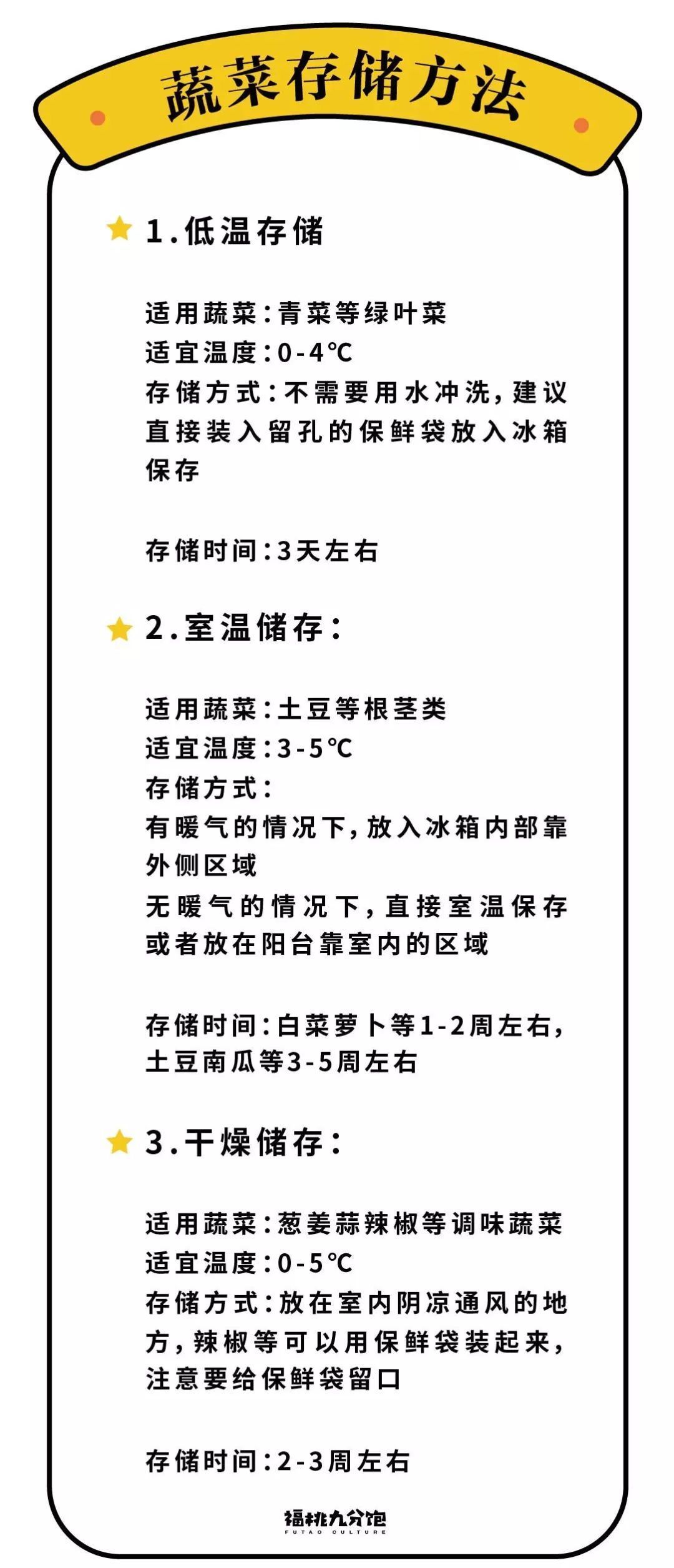 菜都抢不到,过什么情人节!
