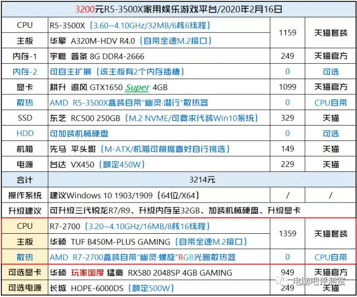 1500元~5000元，近期各价位入门配置电脑配件推荐