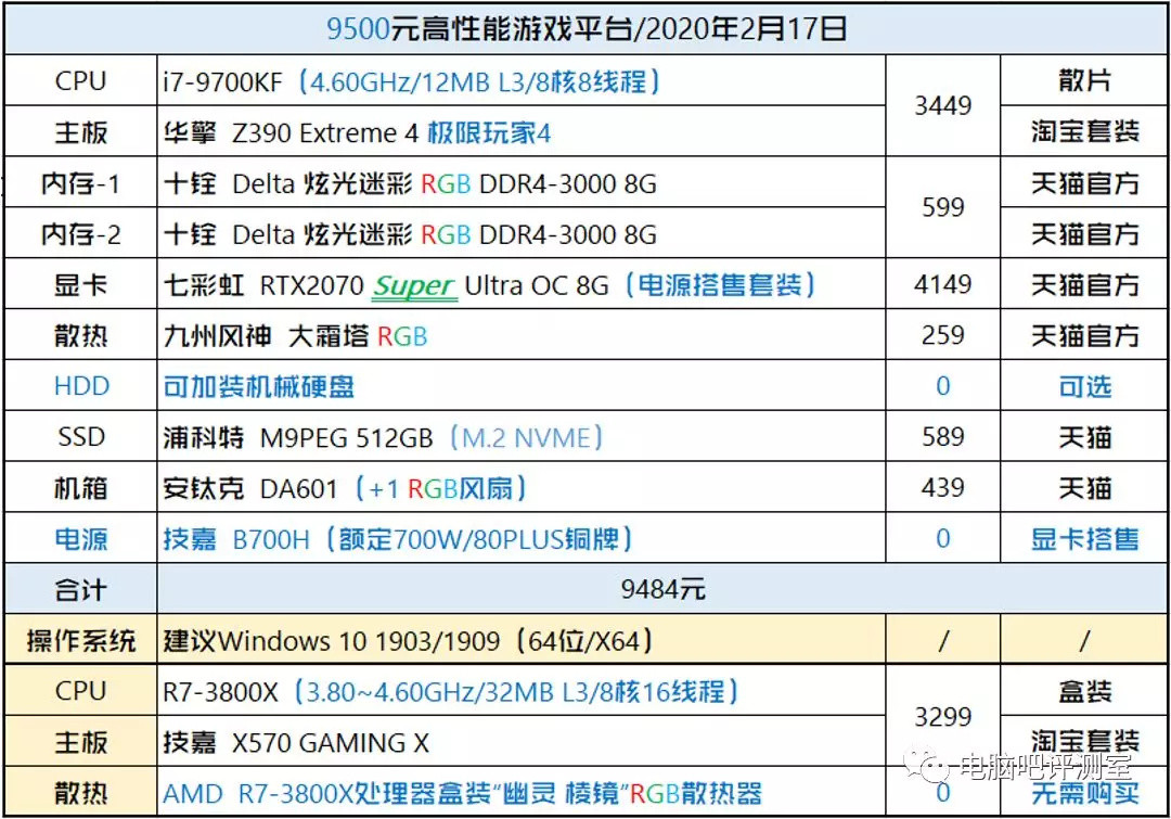 6000元~13000元，近期各价位入门配置电脑配件推荐