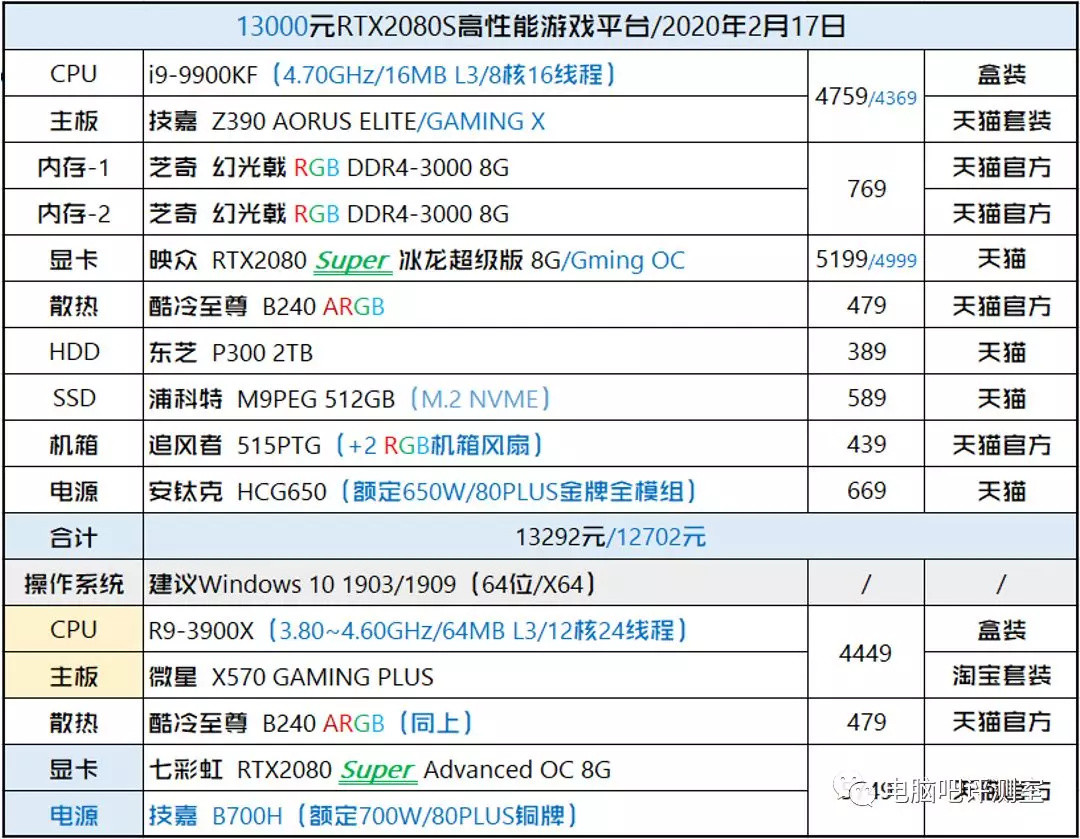 6000元~13000元，近期各价位入门配置电脑配件推荐