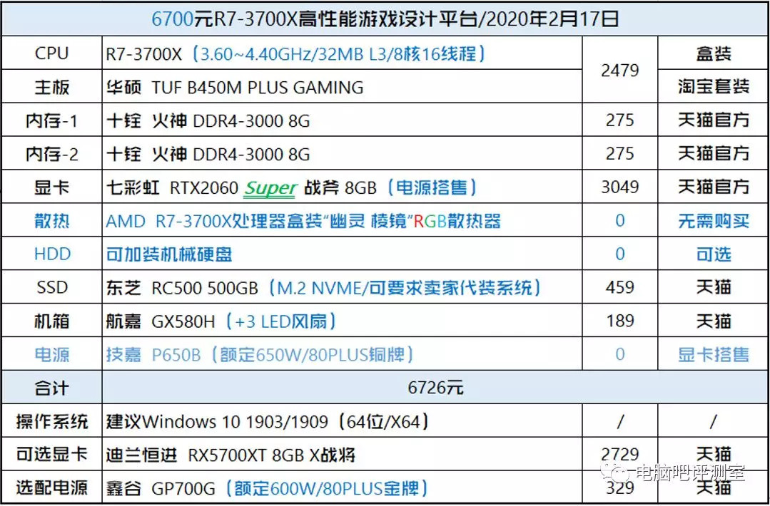 6000元~13000元,近期各价位入门配置电脑配件推荐