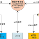 写在全屋强电规划之前—智能家居规划