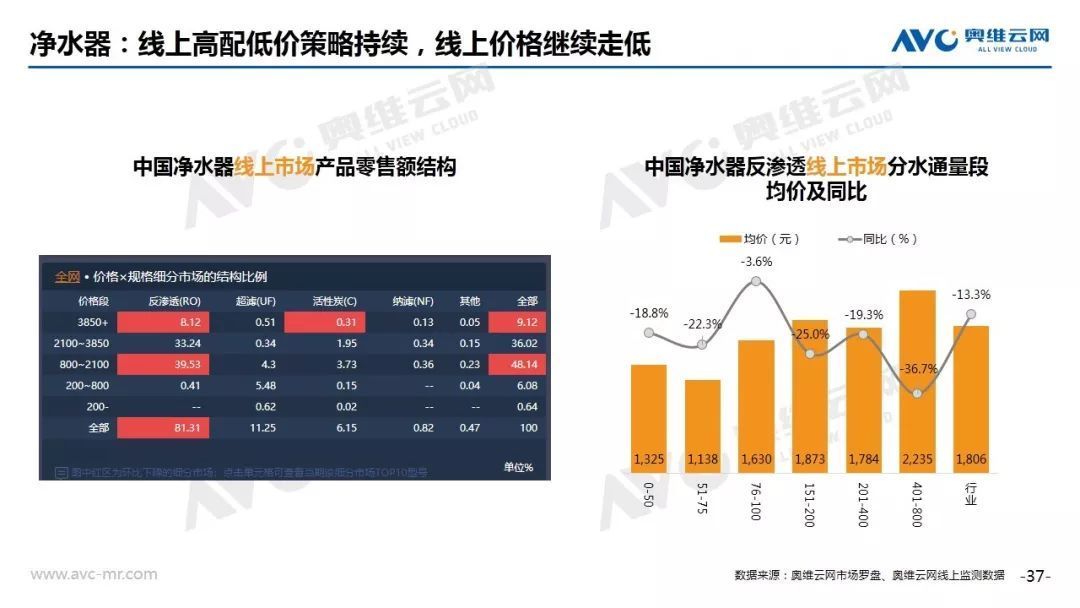 2020年1月中国家电市场总结(线上篇)