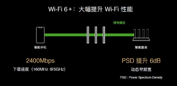 重新定义Wi-Fi 6：华为推出AX3/AX3 Pro 3000Mbps 双频Wi-Fi 6 路由器 支持NFC配对与自适应Mesh