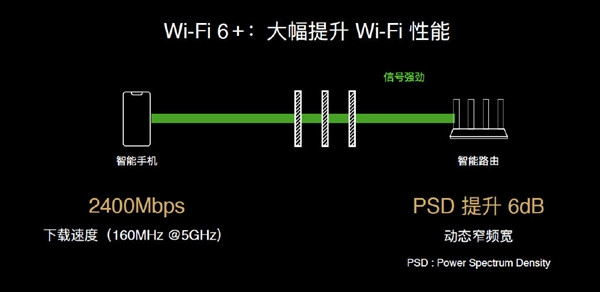 重新定义Wi-Fi 6:华为推出AX3/AX3 Pro 3000Mbps 双频Wi-Fi 6 路由器 支持NFC配对与自适应Mesh