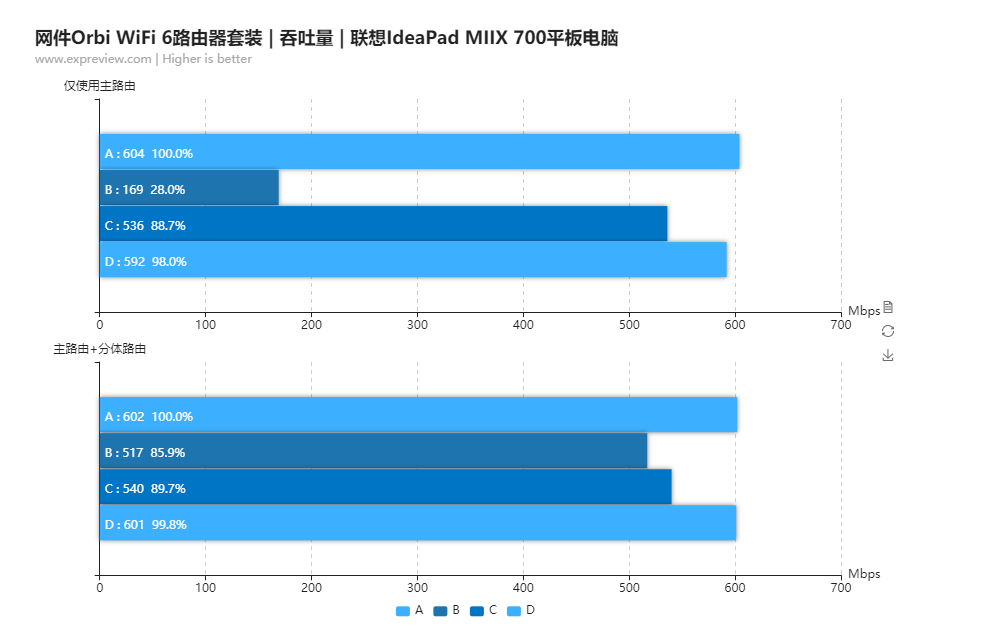 零死角的网络覆盖，网件Orbi WiFi 6路由器套装深度体验