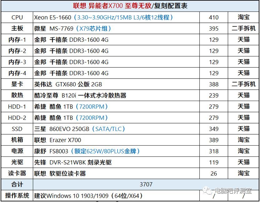 【有趣】还原一台曾经卖3万元的电脑需要多少钱？