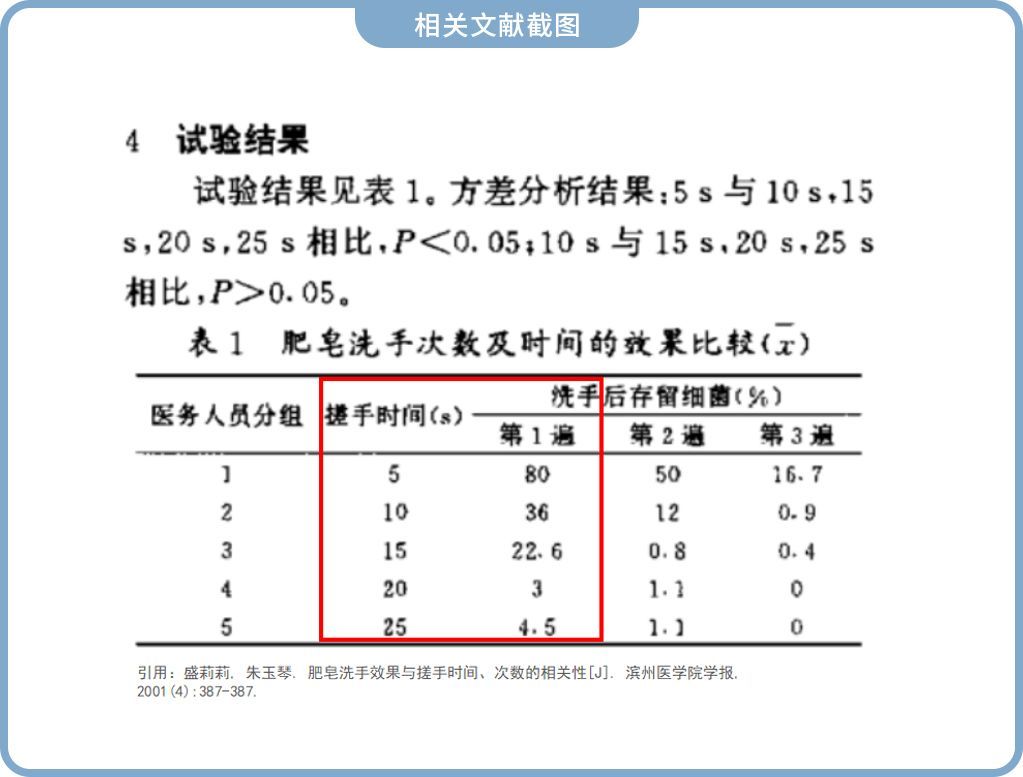 自制消毒通道被紧急叫停，这些过度消毒你一定要知道！