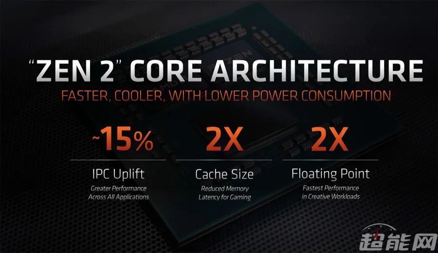 2020年度巨献：十款中高端CPU横评