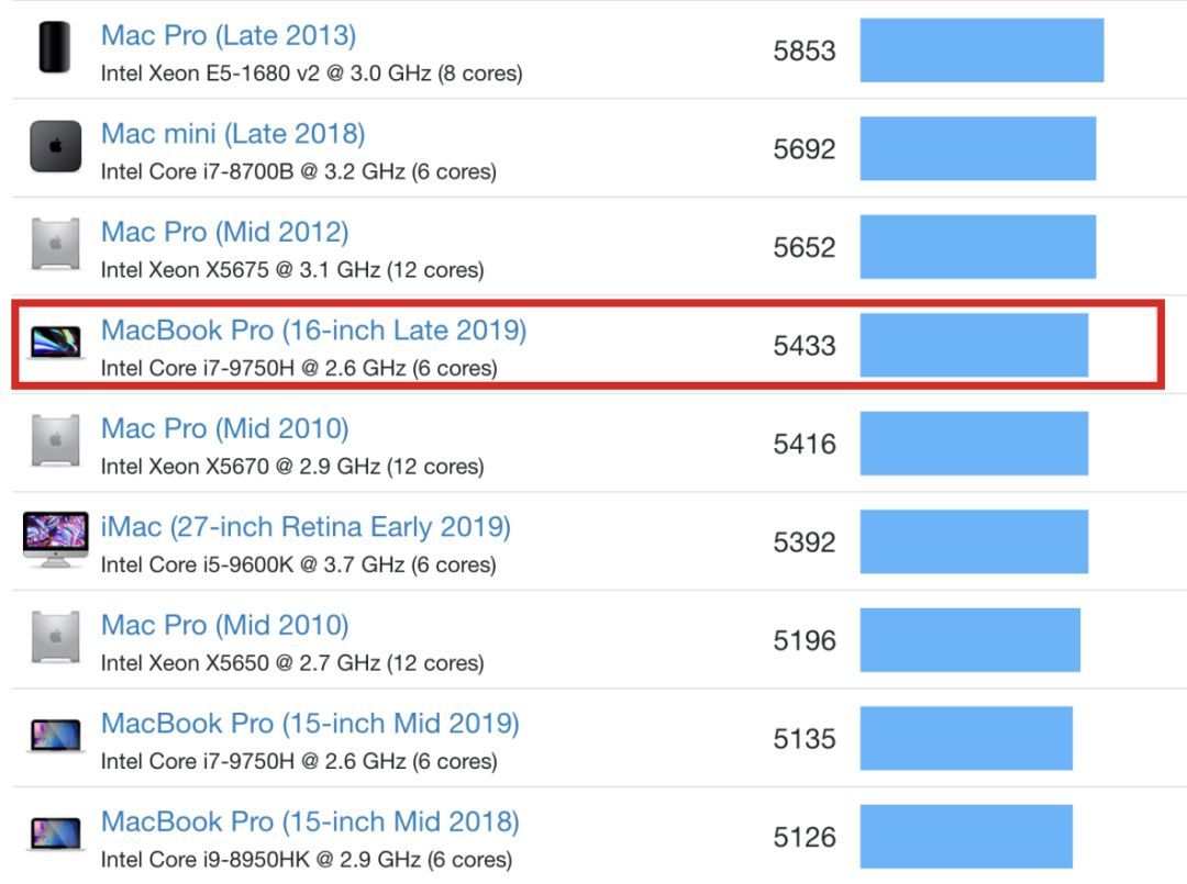 【iMac升级！】抛弃macbook pro 16寸，改造 iMac 5K i9 9900k，64G内存 +1T