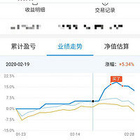 基金暴跌，5g等科技模块一片绿，养鸡的你慌了么？2020基金理财配置建议