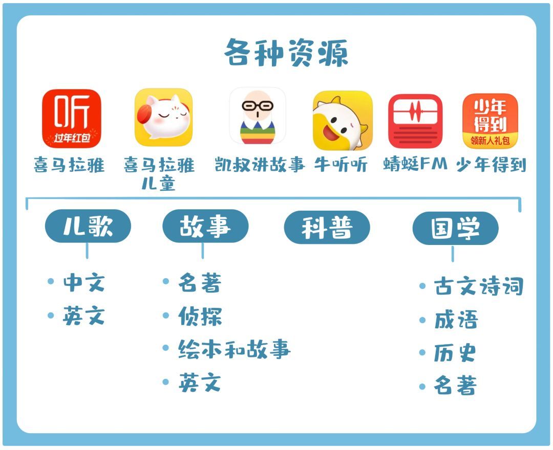 不费眼、只用耳，杀时间的音频资源汇总：英文、儿歌、国学、科普你感兴趣的都有
