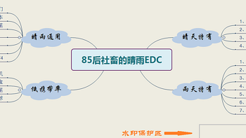 廿二邪的土味分享 篇二：或是唯一用思维导图写的EDC —— 85后社畜的晴雨EDC 