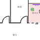 2020年初新冠状病毒预防缓冲区建立理论与实践