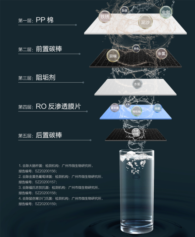 云米 VIOMI S2(鎏金白) 600G 互联网净水器 2020年升级版