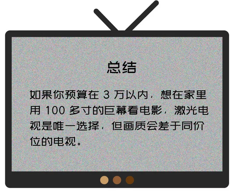 将持续很久的争论，电视、投影、激光电视，谁是客厅之王