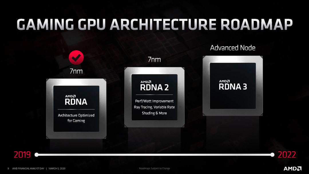 AMD 2020年财务分析日：NAVI 2x现身，RDNA 2 光追来了，CDNA披露