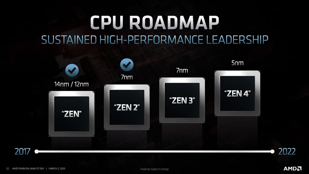 AMD CPU 最新线路图发布：Zen 3 今年发，将来会有 X3D 堆叠和第三代 IF 总线