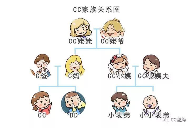 思维逻辑，发散思维——5款思维导图画法推荐