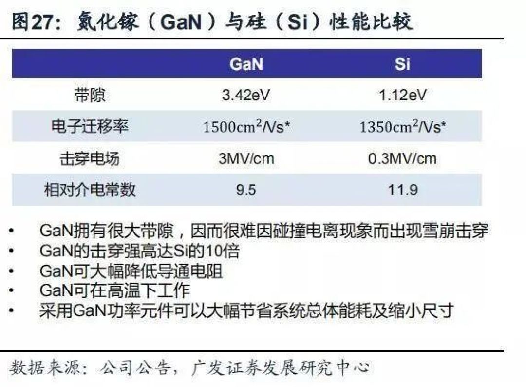 200块的充电器,为什么值得买?