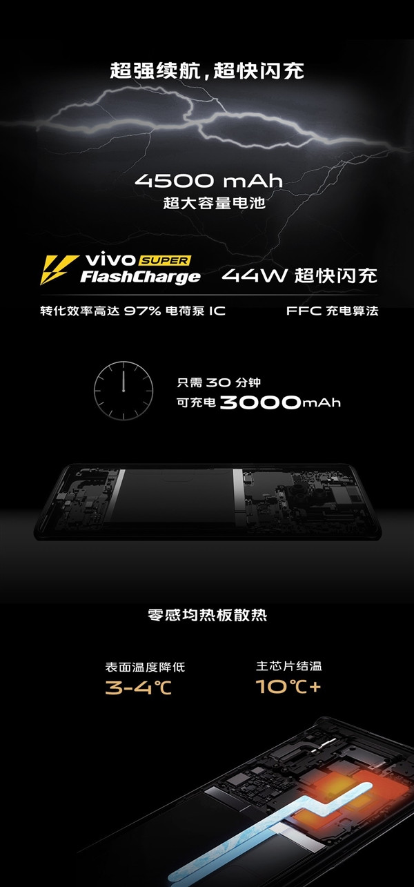 4998元比小米还便宜：新一代vivo NEX 3S 5G手机正式发布，换装骁龙865 瀑布屏尽显品质感