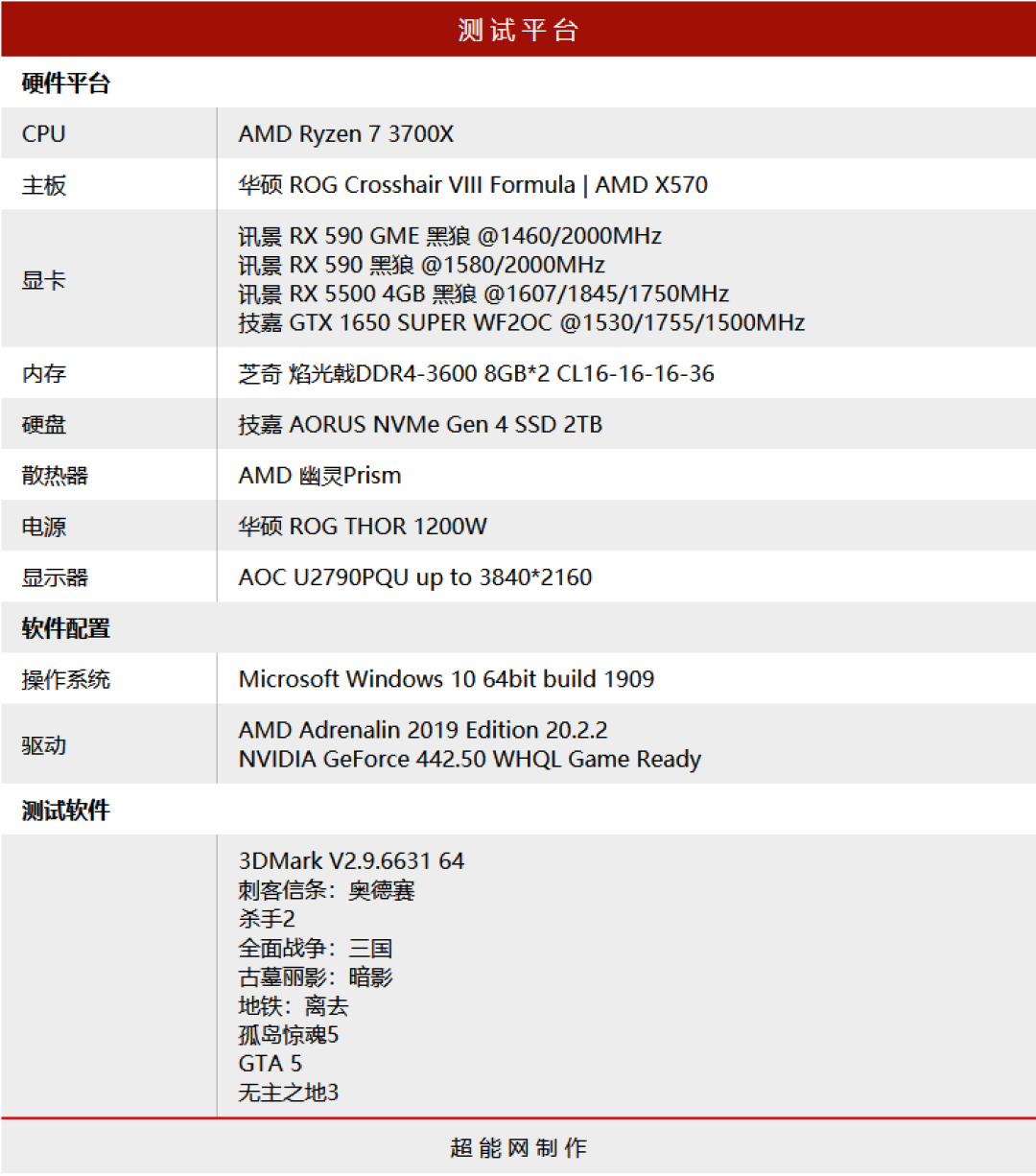 AMD Radeon RX 590 GME天梯榜首测：北极星还能再战下去