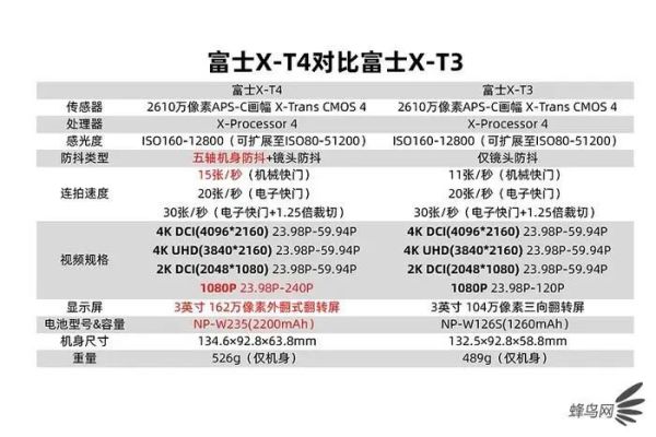 次世代无反视频旗舰降临!富士X-T4深度评测