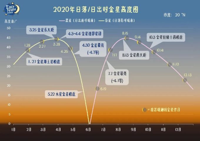 挂在天边亮瞎眼的,不一定是UFO,还可能是金星
