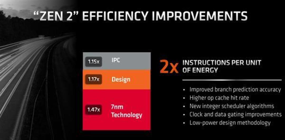 AMD锐龙4000架构解析:7nm Zen2浴火重生