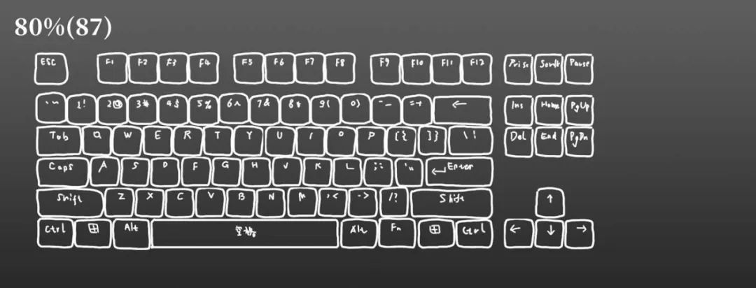 小科普 | 最全最细客制化键盘指南！（中）