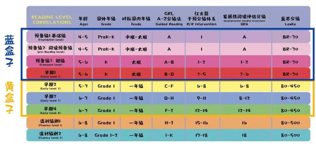 英文原版绘本：从神秘到了然，收藏一下留着用