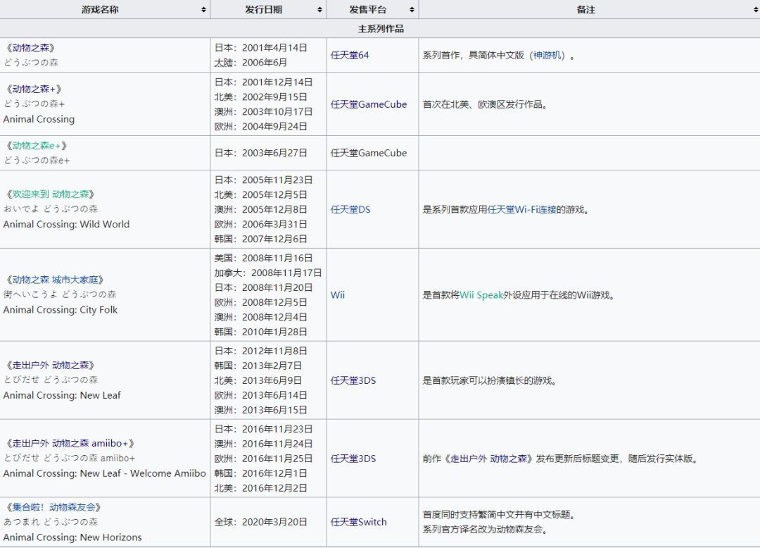 距离上岛还有三天！购买《集合啦！动物森友会》前需要知道的十件事