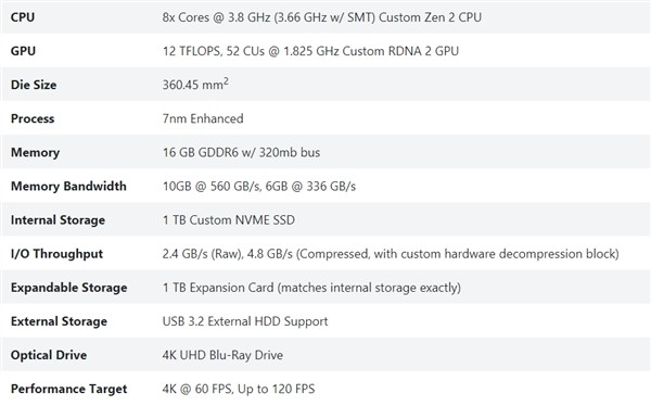 索尼新一代主机PS5数据公开：10.3TFLOPS性能、825GB SSD