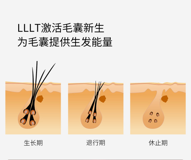 COSEBAUTY可思美 hair pro 电激光生发仪