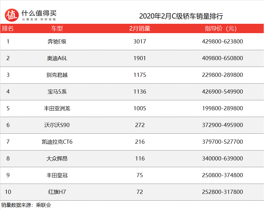 车榜单:2020年2月轿车销量,惨!