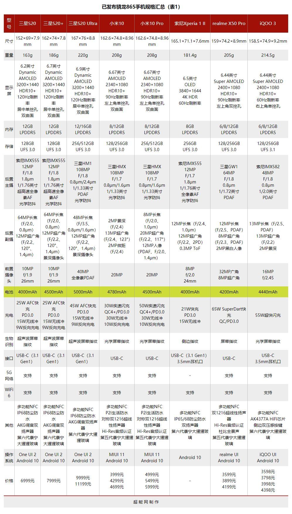 骁龙865规格参数图片