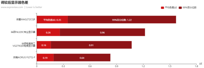 微星MAG272CQR评测:高色域2K曲面游戏利器