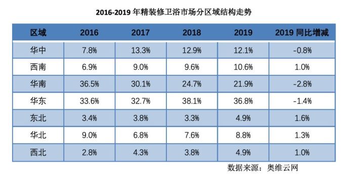 疫情之后,地产精装修卫浴市场再迎挑战