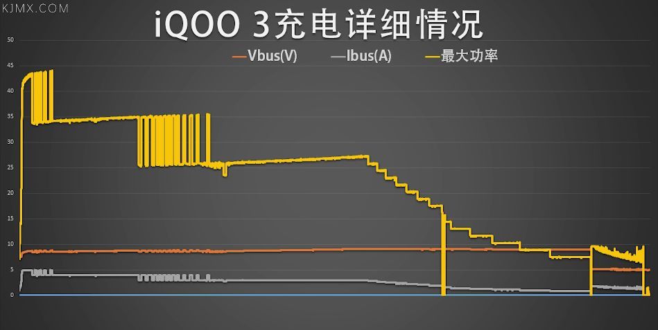 「科技美学」5G游戏手机详细对比测评 | iQOO 3/黑鲨3/红魔5G | 到底谁称得上完美的游戏设备