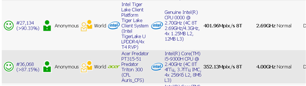 15W 意外掀翻 45W：Intel 10nm Tiger Lake 性能惊喜