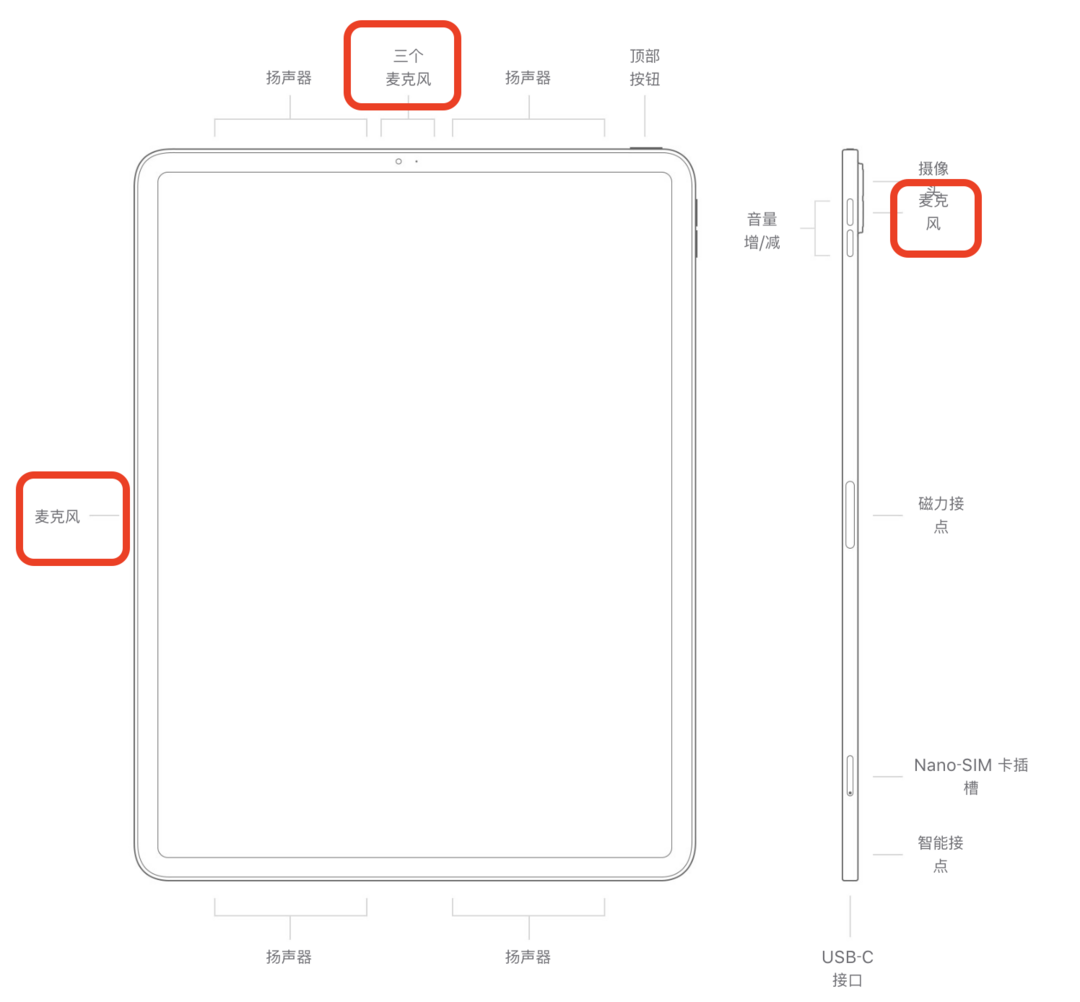 它升级了这几点，会是你未来的生产力工具吗？ 2020新款iPad Pro评测【本站首发】