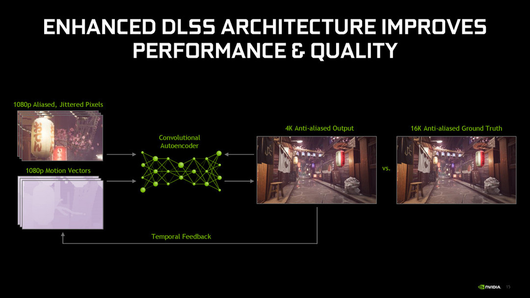 AI 渲染更快更好：NVIDIA 正式推出 DLSS 2.0 技术，大批游戏即将支持