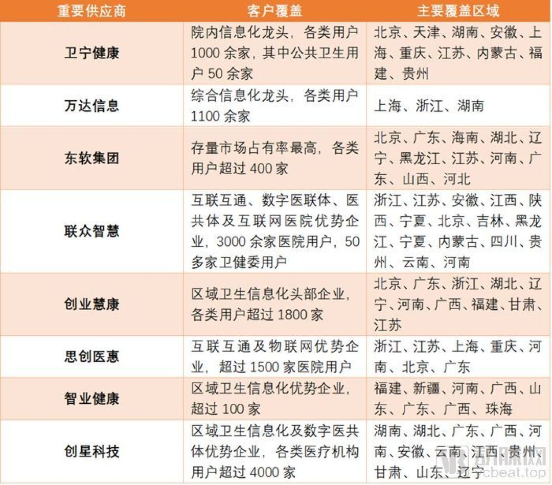 国内新冠肺炎疫情开始归零,医疗IT供应商的新基建机遇或将存在于这6个方向